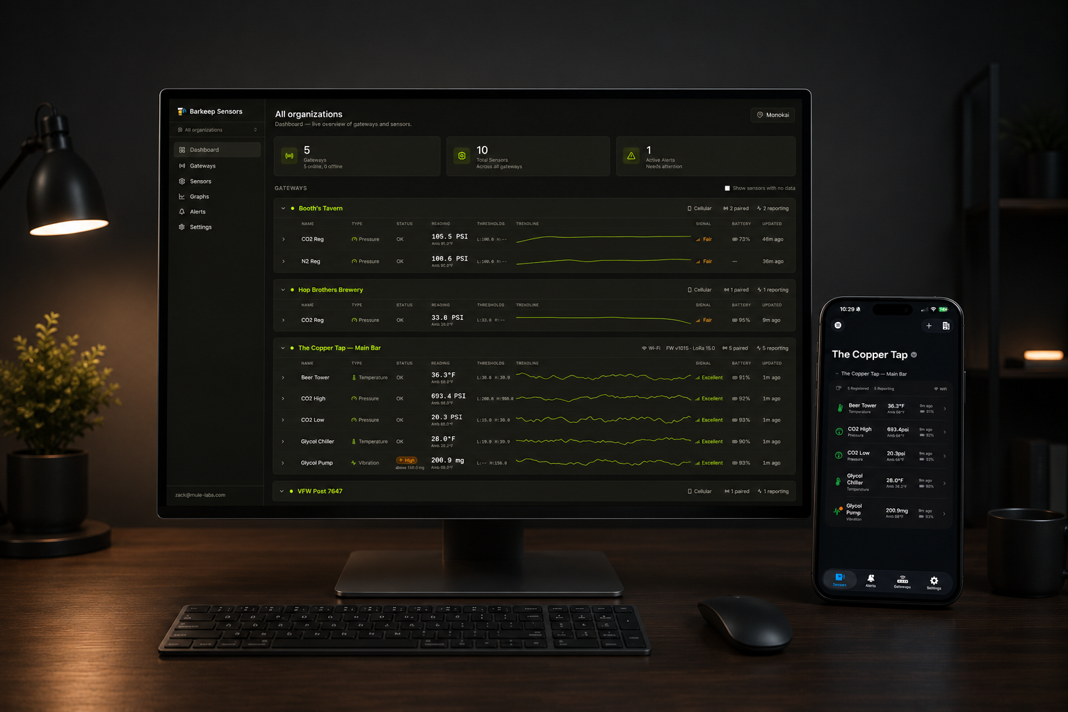 The Barkeep Sensors platform on a desk: a monitor showing the web dashboard with live gateway and sensor readings across multiple venues, beside a phone running the mobile app.